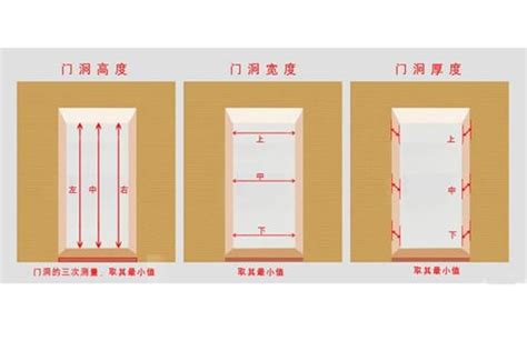 門大小|【門尺寸】門尺寸大揭密：房門、玄關門、推拉門完美。